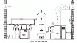 博莱特空压机系统常见故障有哪些？如何解决？