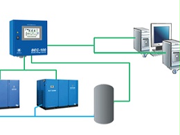 博莱特空气压缩机集中控制系统详解