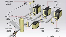 空压机系统由哪些设备组成？